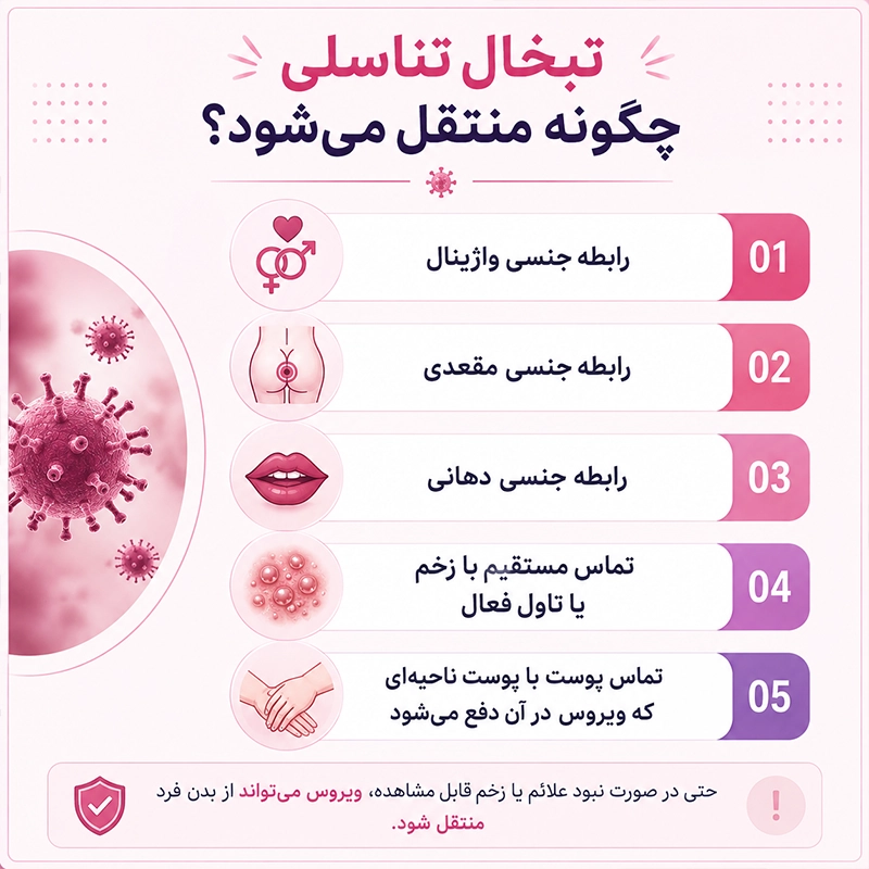 تبخال تناسلی چگونه منتقل می‌شود؟