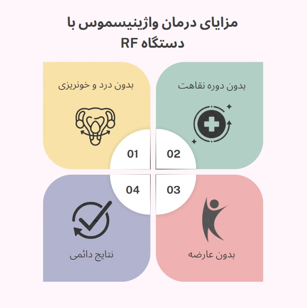 مزایا درمان واژینیسموس با دستگاه هیگز