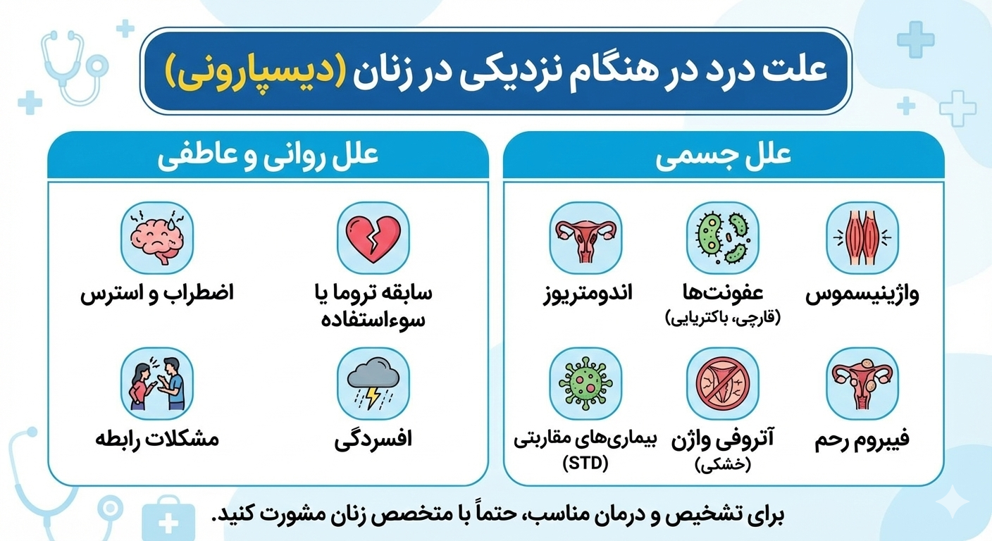 اینفوگراف درد در هنگام رابطه برای زنان