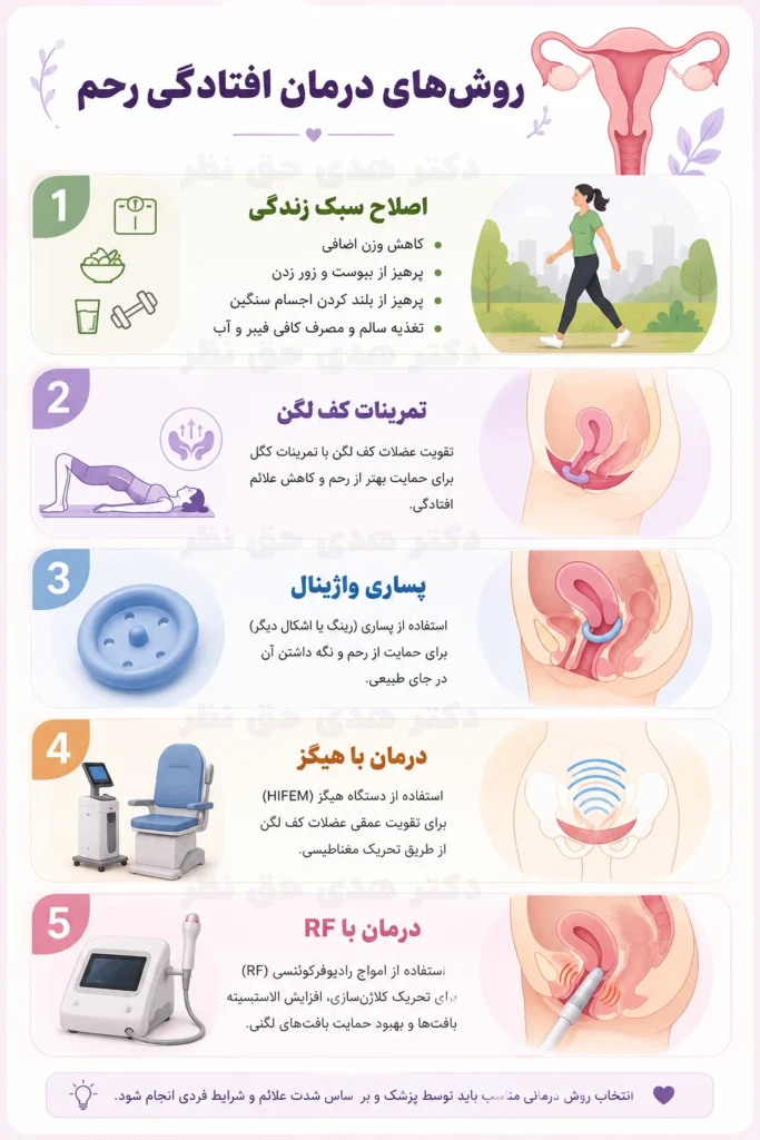 درمان افتادگی رحم