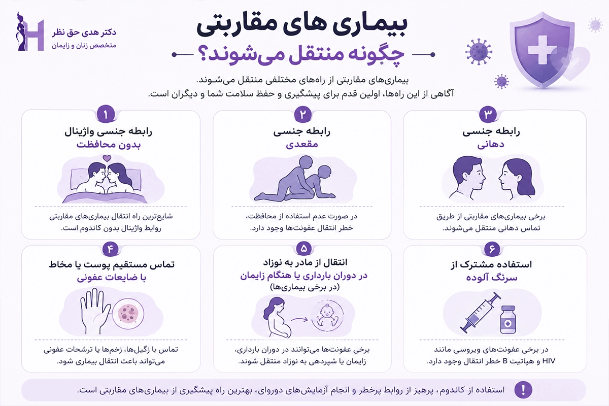 بیماریهای مقاربتی چگونه منتقل میشوند؟