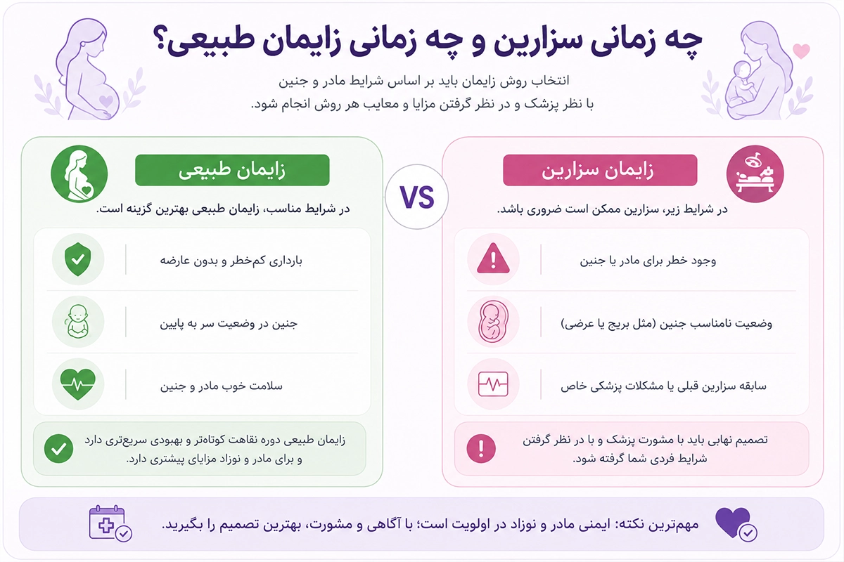 زایمان سزارین